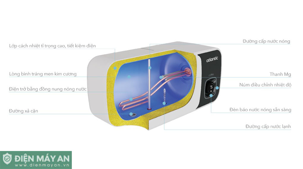 Bình nóng lạnh Atlantic 30 lít SWH 30H M-9 NEO2 PLUS 833041